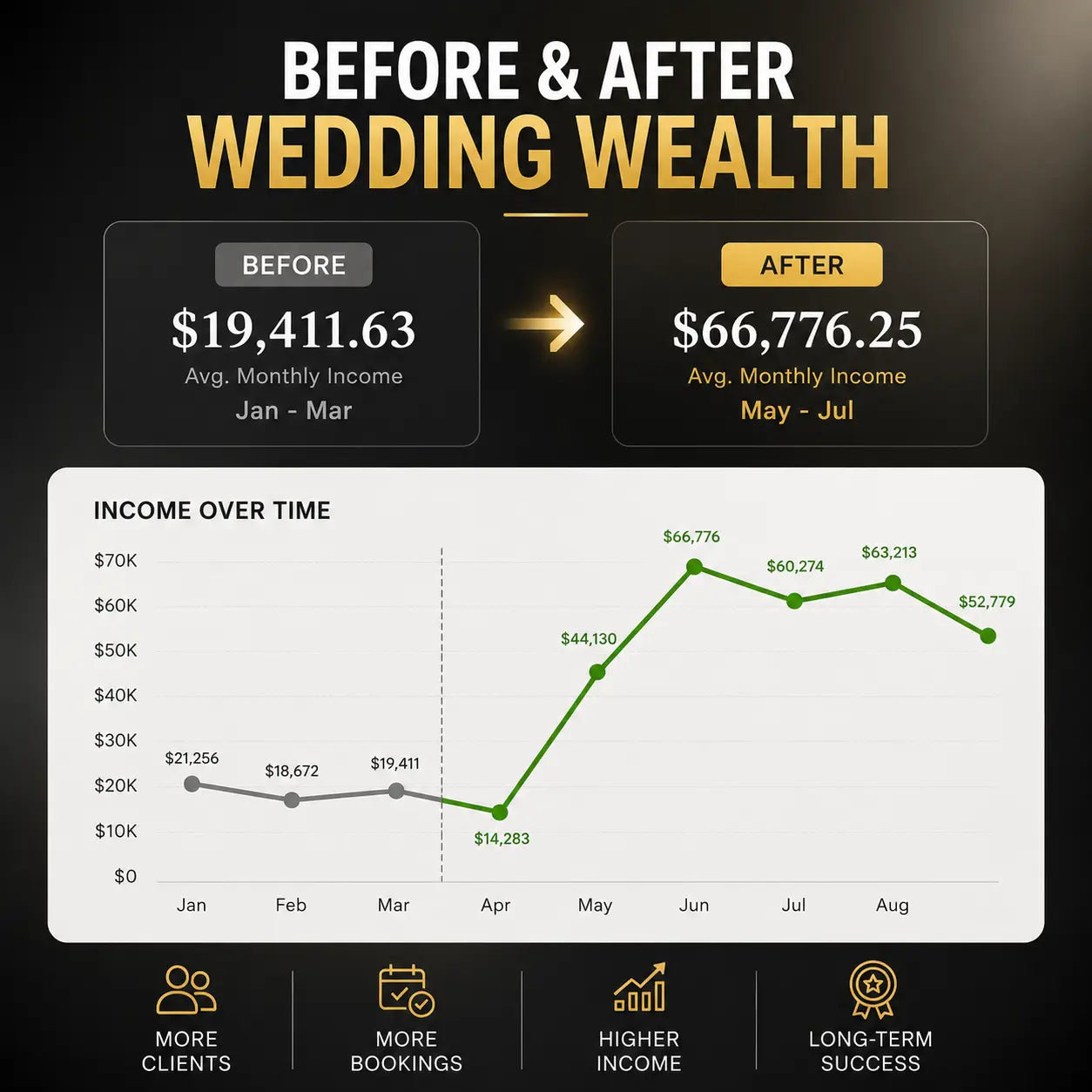 Wedding Wealth: Ultimate Wedding Photography Client Acquisition Guide