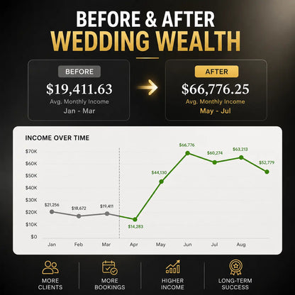 Wedding Wealth: Ultimate Wedding Photography Client Acquisition Guide